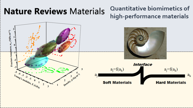 华人策略中心论坛杨明教授在Nature Reviews Materials发表评述文章：高性能材料定量仿生学